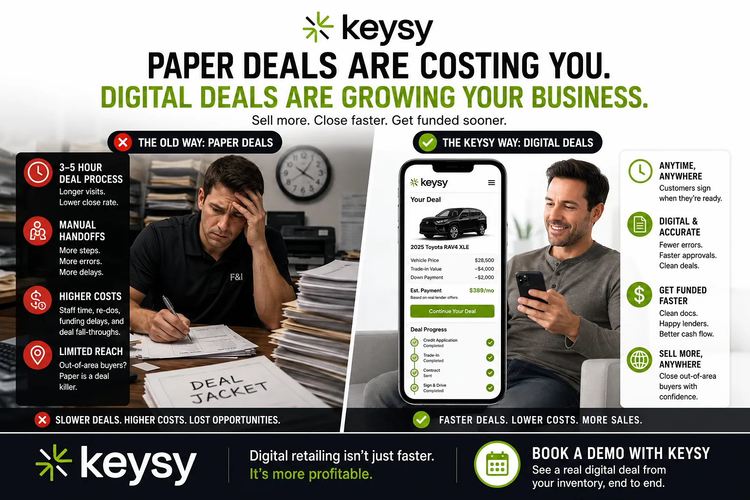The Hidden Cost of a Paper Deal: What Dealerships Are Losing Per Transaction