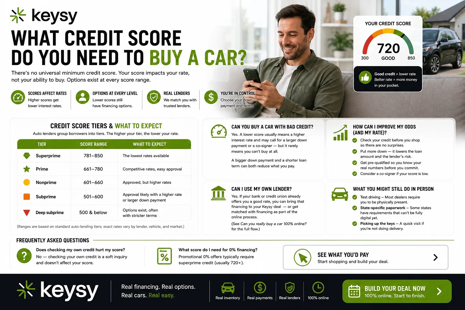 What Credit Score Do You Need to Buy a Car?